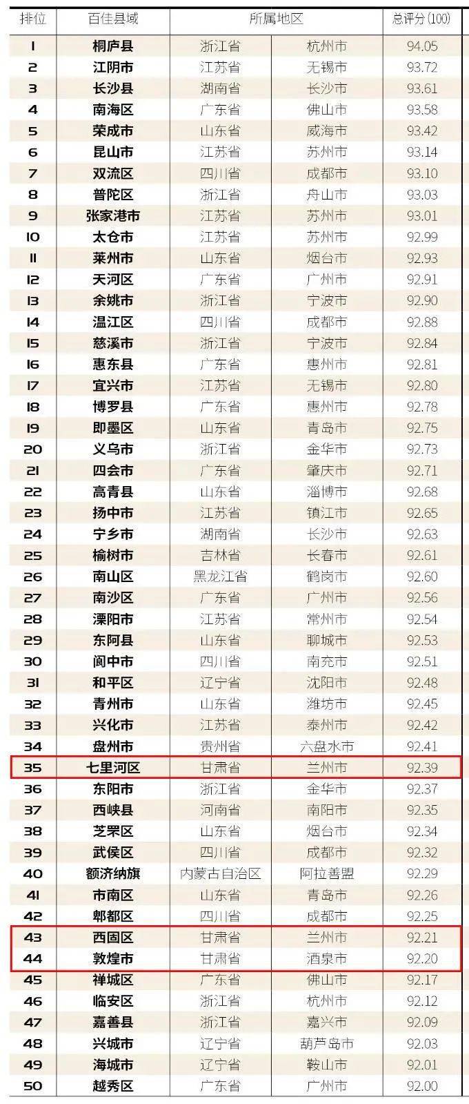 会宁县2020年GDP_会宁县回民小学的照片(3)