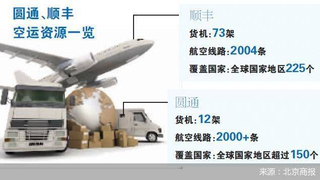 圆通|阿里增持圆通 剑指顺丰空运