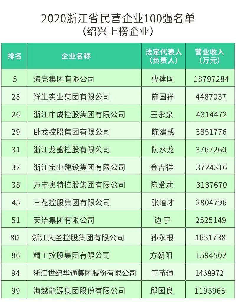 海亮排名_海亮教育园