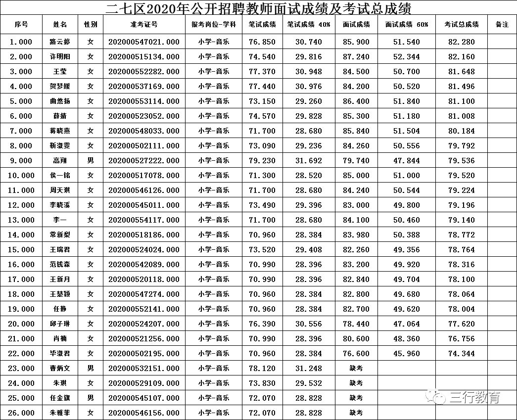 郑州市二七区2020gdp_新一线城市郑州与长沙GDP相近,谁的综合实力更强