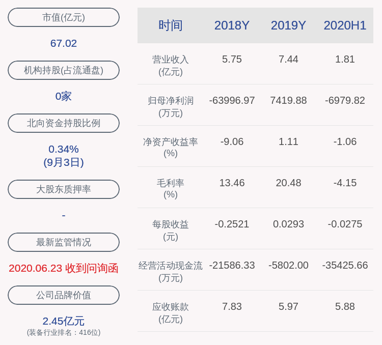 深交所|深交所向首航高科控股股东发出监管函