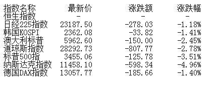 板块|盘前:市场短期仍以震荡整理为主 继续关注低估值蓝筹