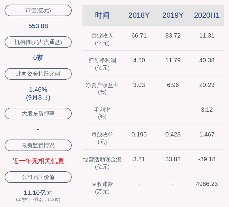 地铁|越秀金控：持股5%以上股东广州地铁计划减持不超过约5506万股