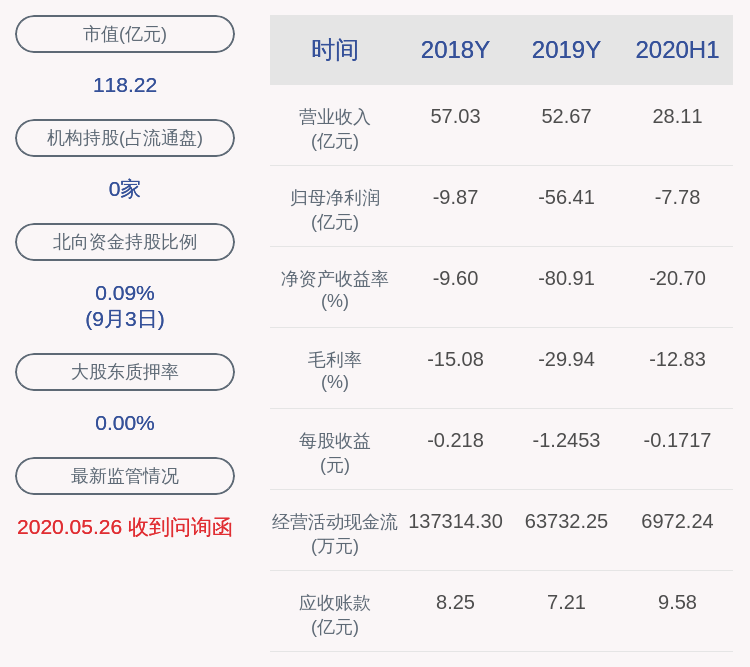 daoda|*ST东科：正在筹划发行股份购买资产事项，公司股票自9月7日开市起开始停牌