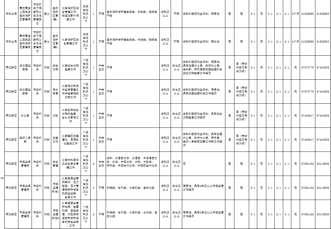 重庆人口2020_重庆人口分布图