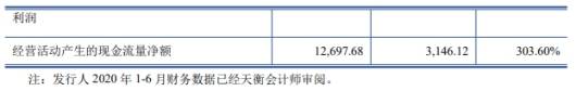 逾期账款|固德威上市首日涨256% 净利增速狂甩营收逾期账款高