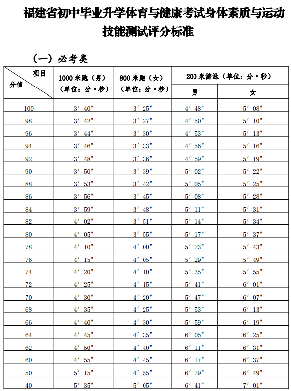 厦门日报社|快讯！福建2021年体育中考方案和标准公布！要笔试，还要抽考