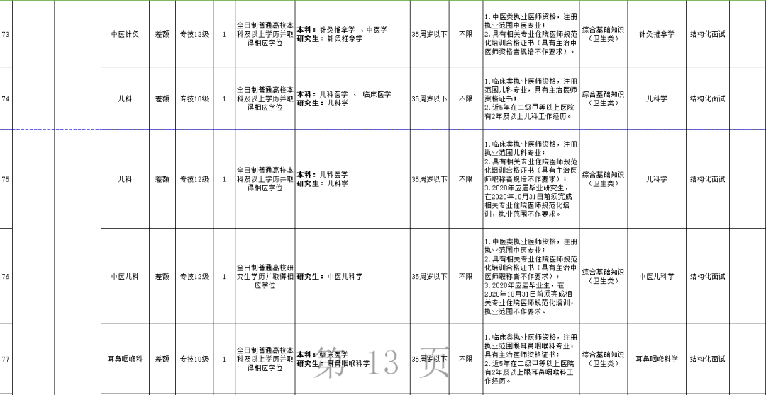 应届生人口_人口普查图片