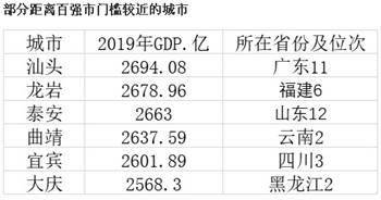 洛阳 厦门gdp_洛阳gdp增长图(2)