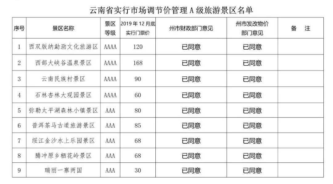旅游景区门票价格是否合理 3d03632036784fc698573732ce1d625e.jpeg