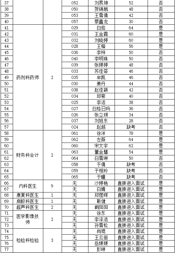 2020年扎兰屯人口数量_扎兰屯吊桥公园