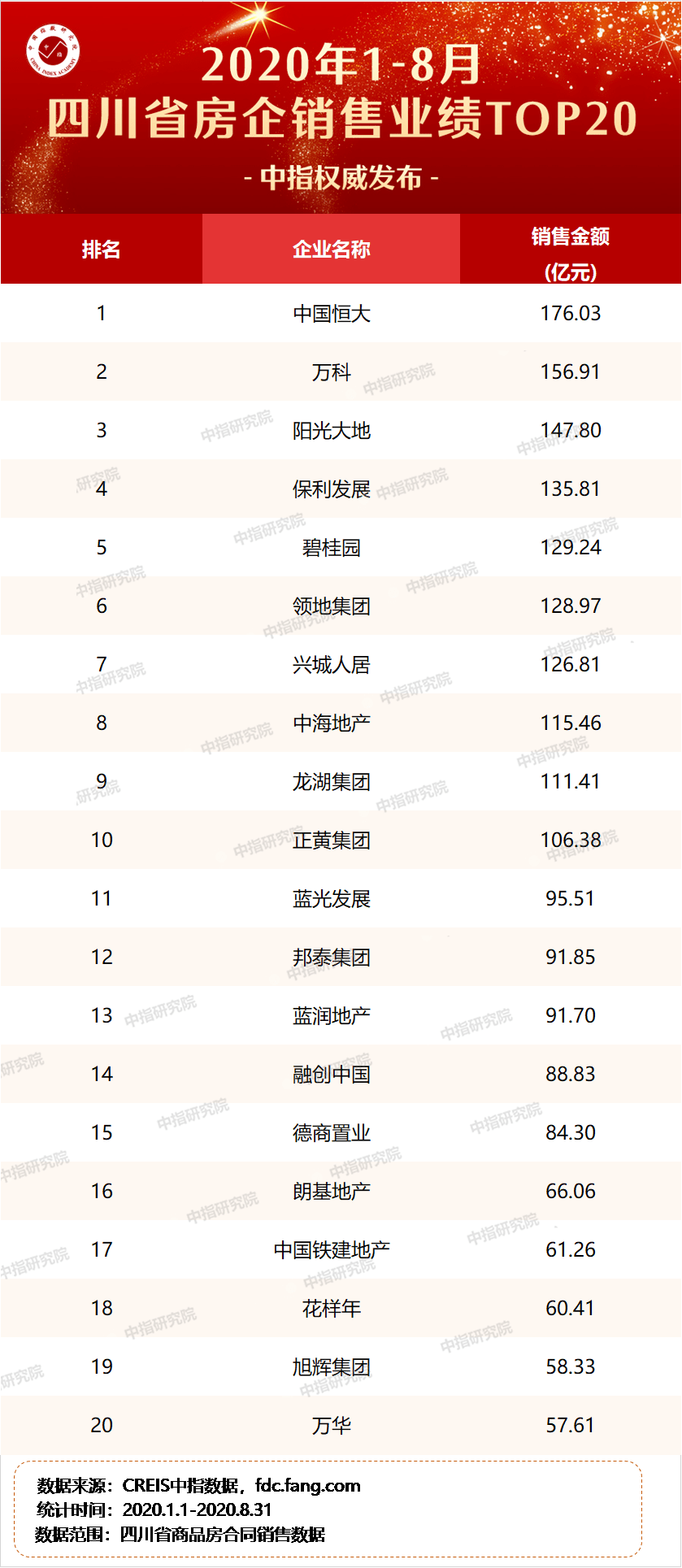 2020直销公司排名_直销公司排名(3)