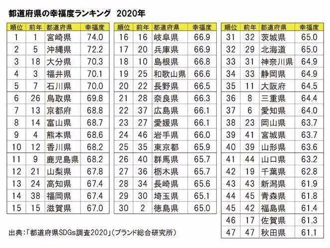 日本表排名_日本美胸排名表(3)