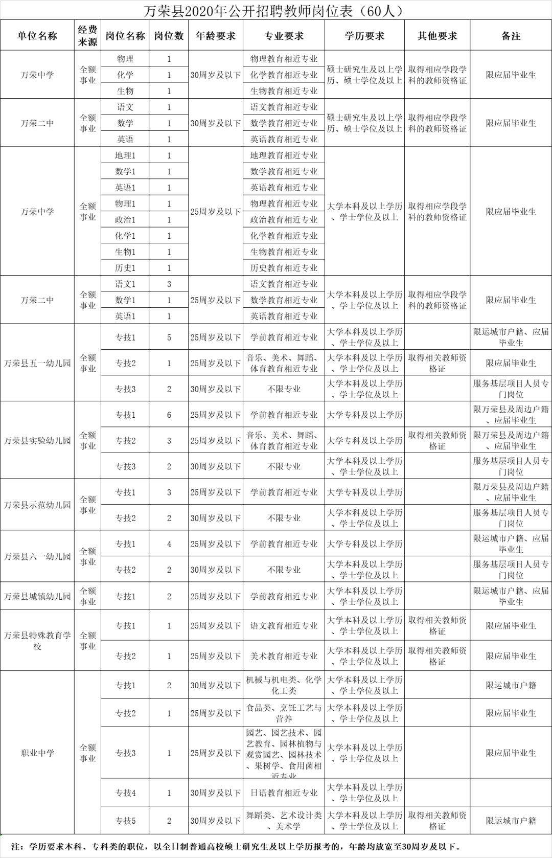 2020赣州各县常住人口_赣州各县分布图(3)