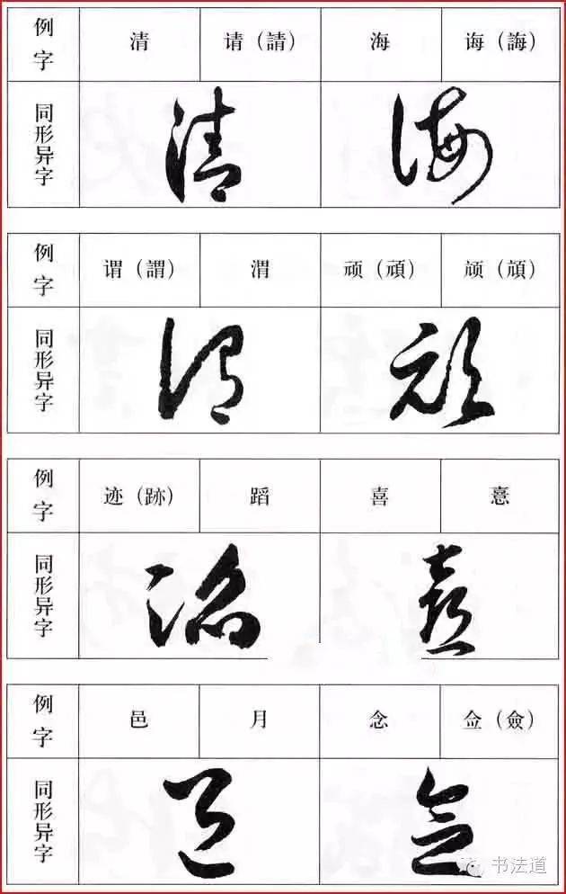 文字 千万别认错了:不同字的同一种写法!_草书