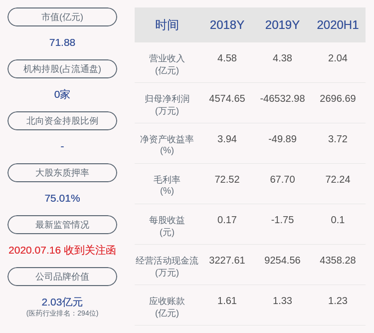 广东|冠昊生物：法院裁定解除广东知光科技有限公司所持约1587万股股份的冻结