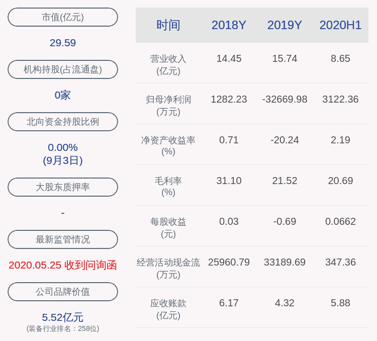 上市公司股东|成绩单！富瑞特装：2020年半年度净利润约3122万元，同比增加468.66%