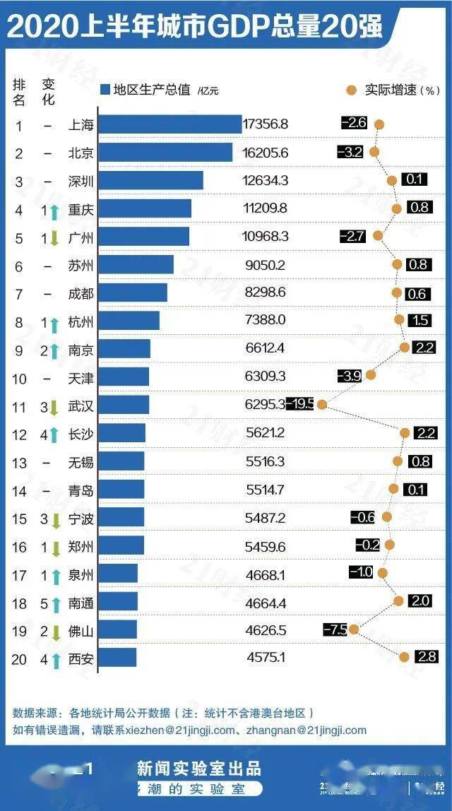 台湾的gdp在全国排位是多少位_前三季度台湾GDP4783亿美元,人均GDP2万美元,在国内排名第几(2)