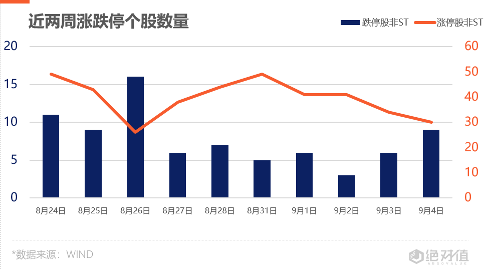 涨停|涨停复盘 | A股低开高走，第三代半导体板块逆势走强