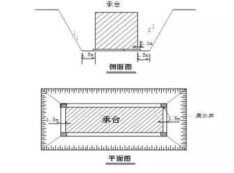 桩基,承台施工详解