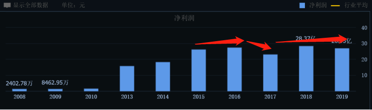 股价|“六个核桃”牵手“红牛”？ 此牛非彼牛，股价两连板后下挫