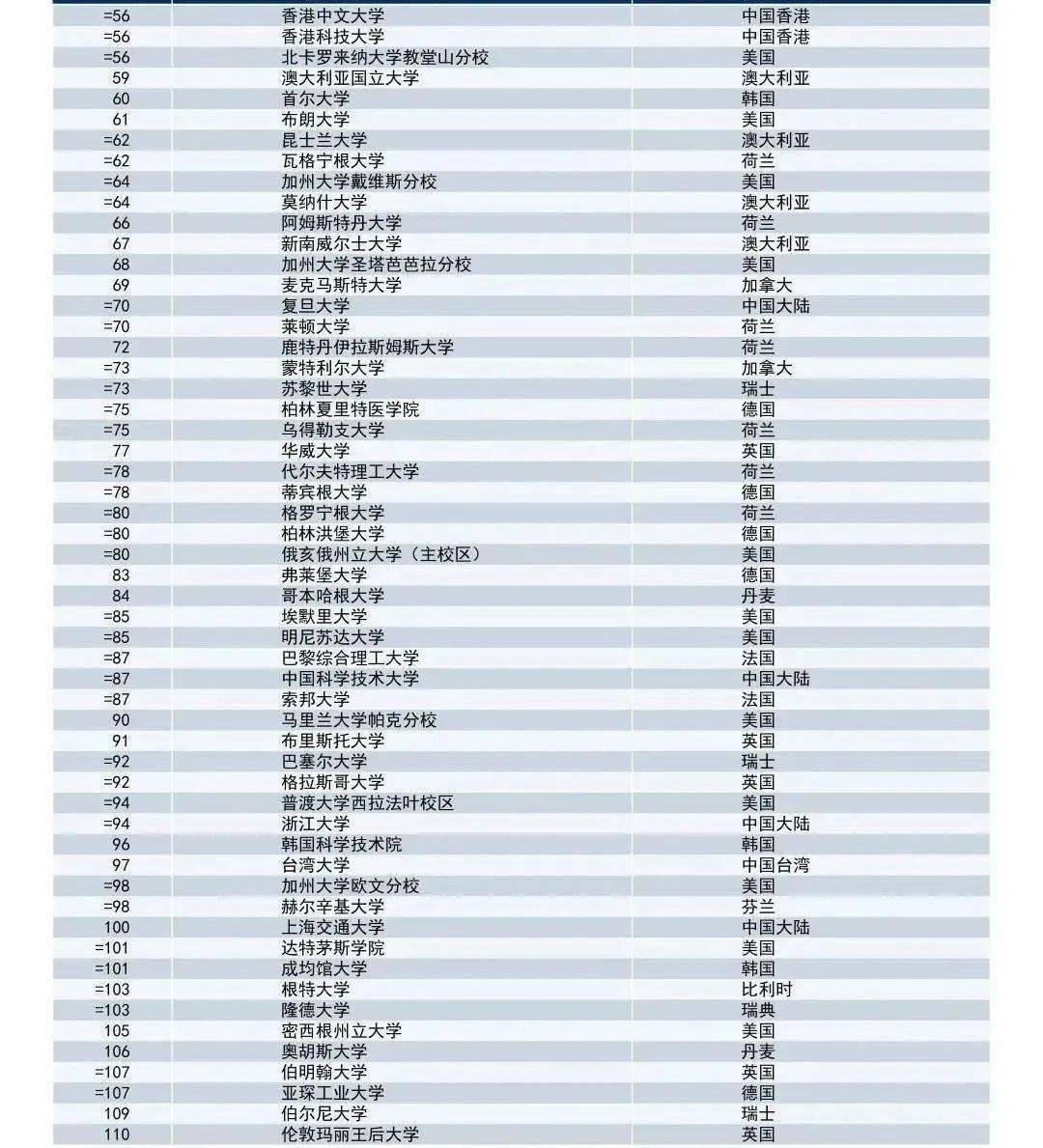 世界名校排名2021 8ea5e7012d7e446693cceb98a52245eb.jpeg