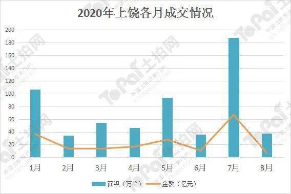 南昌百亿gdp对比_江西11地市2020年GDP公布 ,九江赣江不分上下(3)