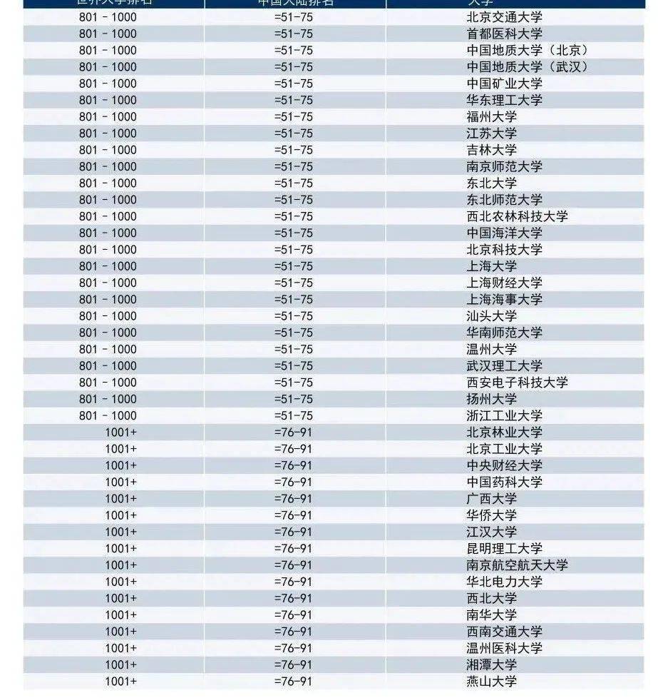 加拿大gdp2021年全球排名_2021上半年全球GDP十强 8国破万亿美元,美国超11万亿,中国呢(3)