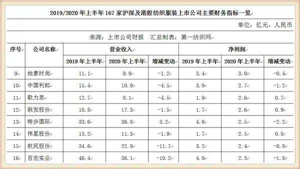 纺织厂排名_纺织厂车间图片(2)