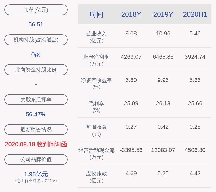 科技|激智科技：股东北京沃衍减持后持股比例已低于5%