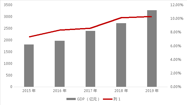 谁提出gdp_中国gdp增长图