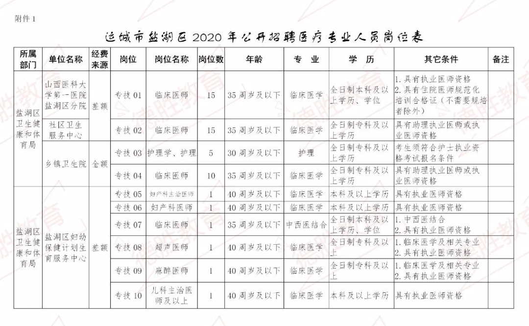 2020运城市盐湖区GDP_回顾│2020运城市盐湖区重点开工项目