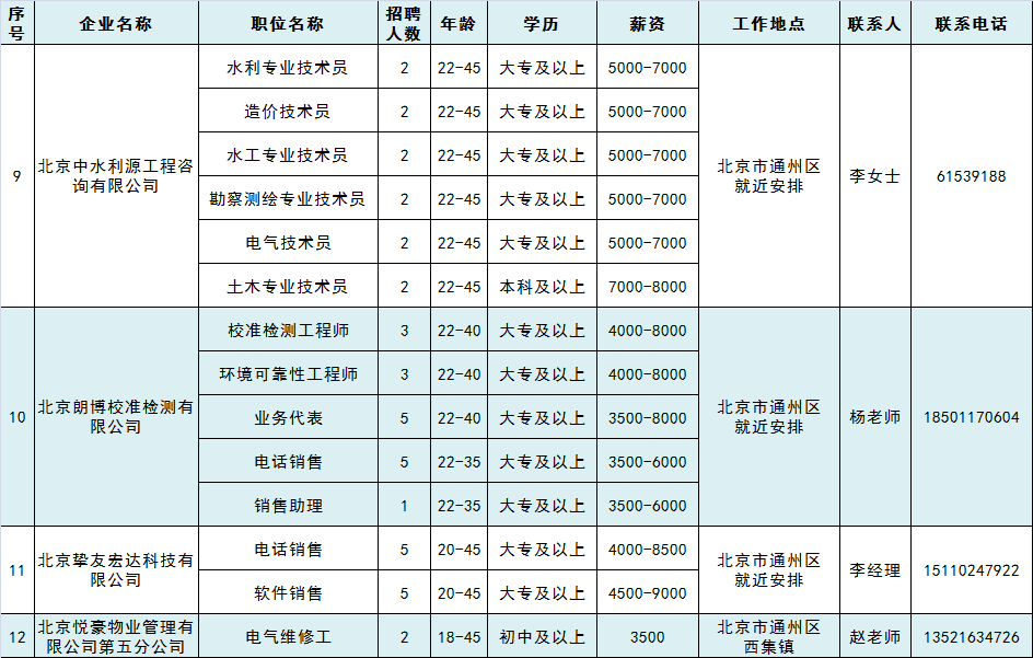 通州区西集镇多少人口_西条高人图片