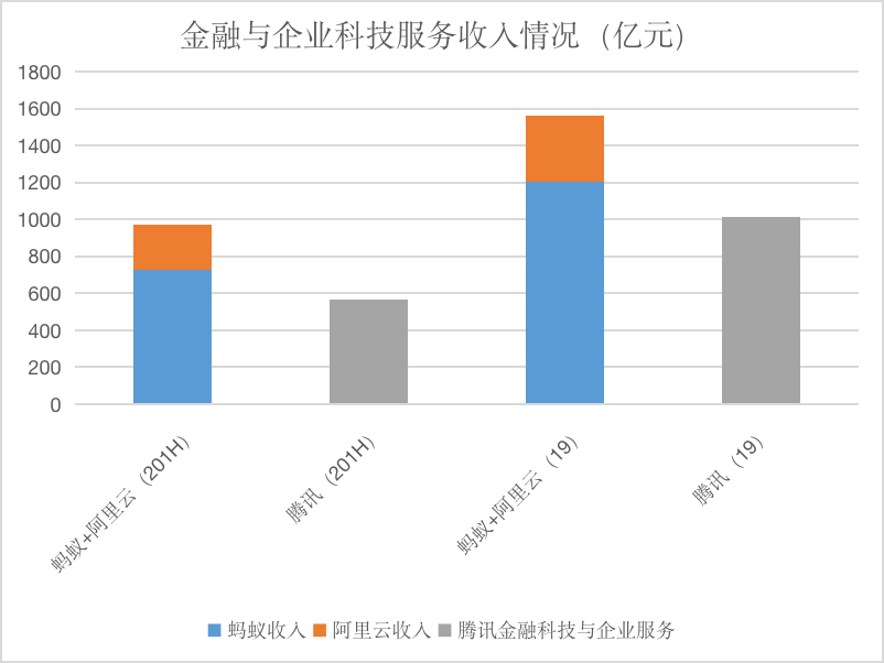 阿里|1万亿市值差合理吗？腾讯和阿里已是两种不同的资产