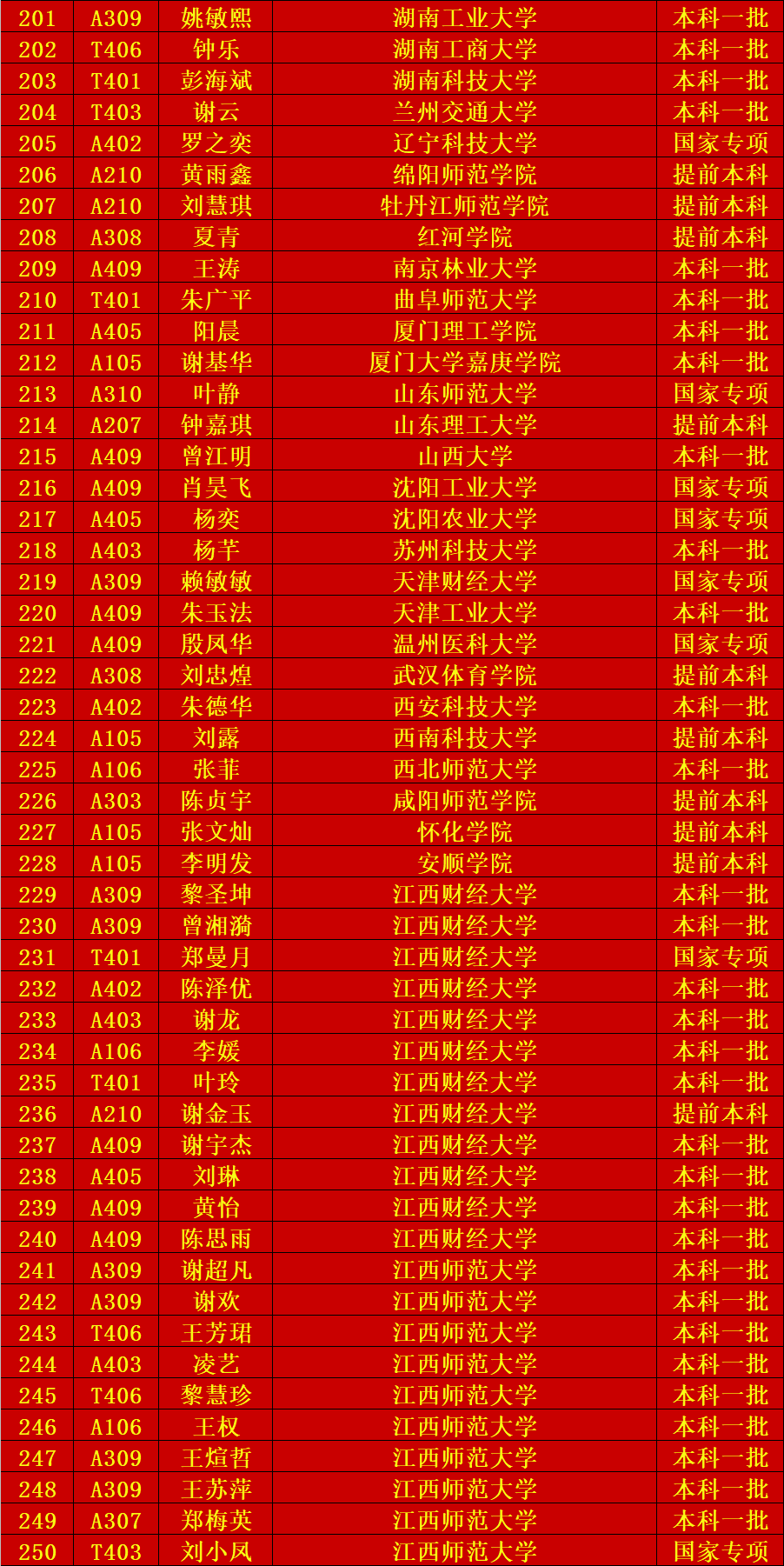 【喜报】赣县中学2020年高考龙凤榜(三)