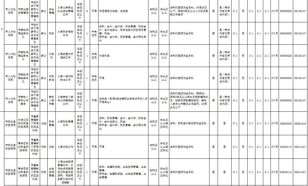 重庆人口2020_重庆人口分布图