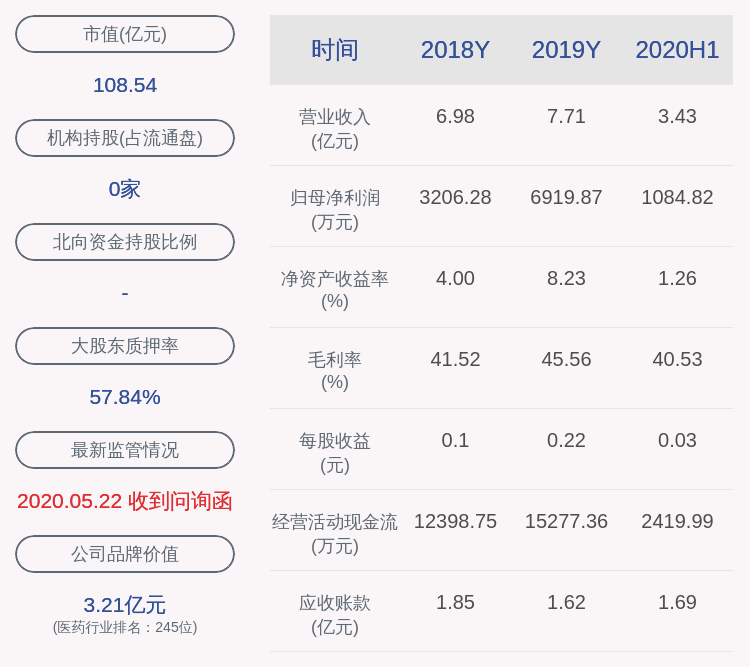 控股|减持！济民制药：控股股东减持460万股，比例超过1%