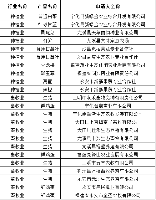 2020年福建省第二季g_福建省地图