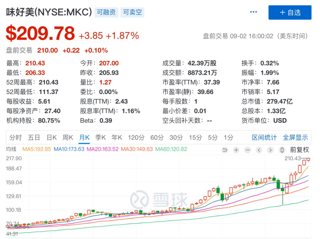 突破|6000亿一瓶的“酱油”，贵不贵？