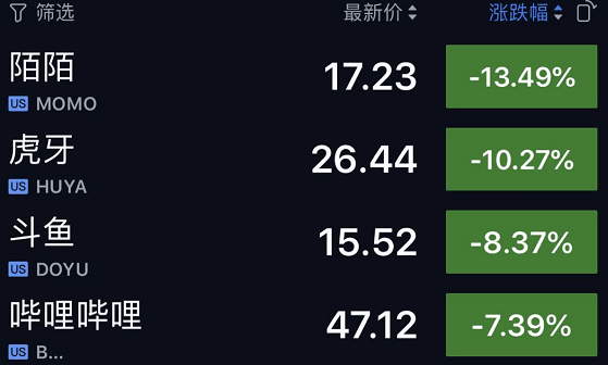 突发|深夜惊魂！美股突发闪崩：一度暴跌800点，纳指狂泻5%，苹果、特斯拉等科技股跌惨了！特朗普要慌了？