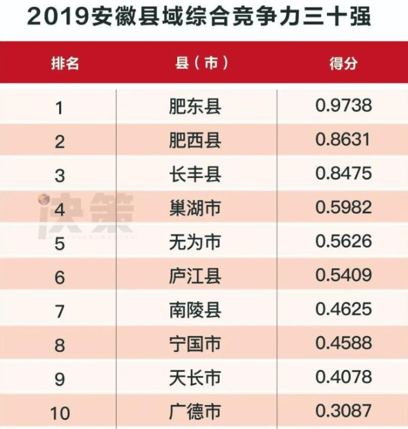 肥西县人口_肥西大爆发 未来13年整体规划出炉 新建111所学校 9所医院 5处养老