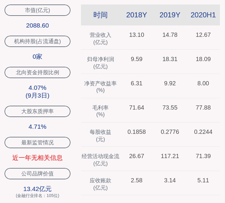 公司|东方财富：副总经理程磊计划减持不超过400万股