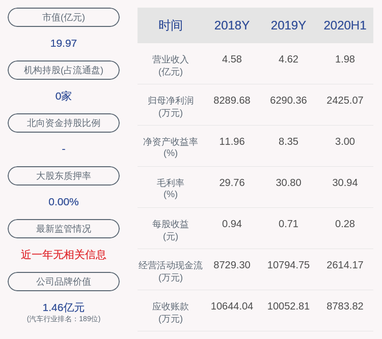 公司|雷迪克：公司股东倪水庆等人合计已减持约88万股，比例达到1%