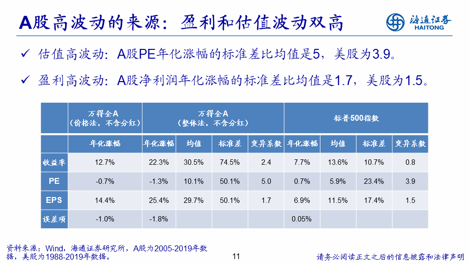 未来|海通策略： A股择时仍重要，未来波动将进一步收敛