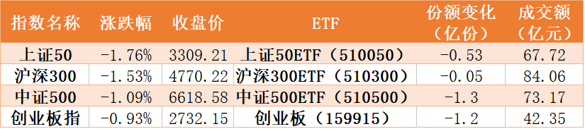 抄底|美股暴跌吓晕散户！主力板块被资金连续抄底，机构80亿元扫货券商、芯片