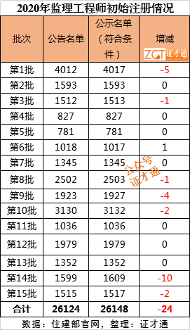 全国钱姓总人口_禁毒手抄报全国一等奖(2)