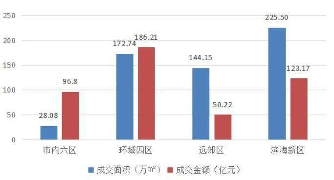 2020年上半年天津市g_2020年上半年带字图(3)