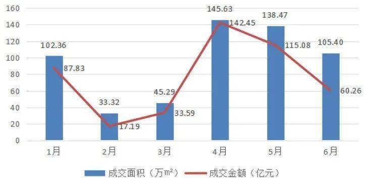 2020年上半年天津市g_2020年上半年带字图