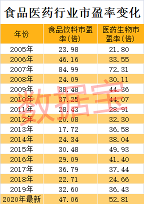 巨头|消费股天花板到了吗？深度解析四大长牛逻辑，估值高出国际巨头数倍背景下，未来机会在哪