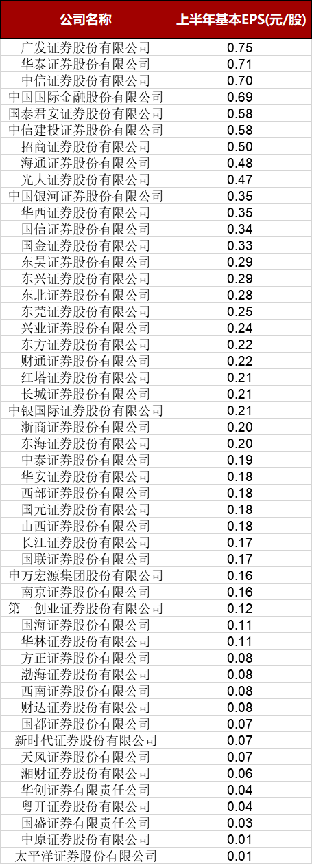 证券公司|15位“学霸”vs1名“学渣”；4个“跳级生”很厉害：券商年度“大考”成绩五大特点全解析！